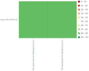 ITseqr Secure Configuration Assessment baseline