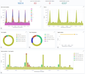 Security Events