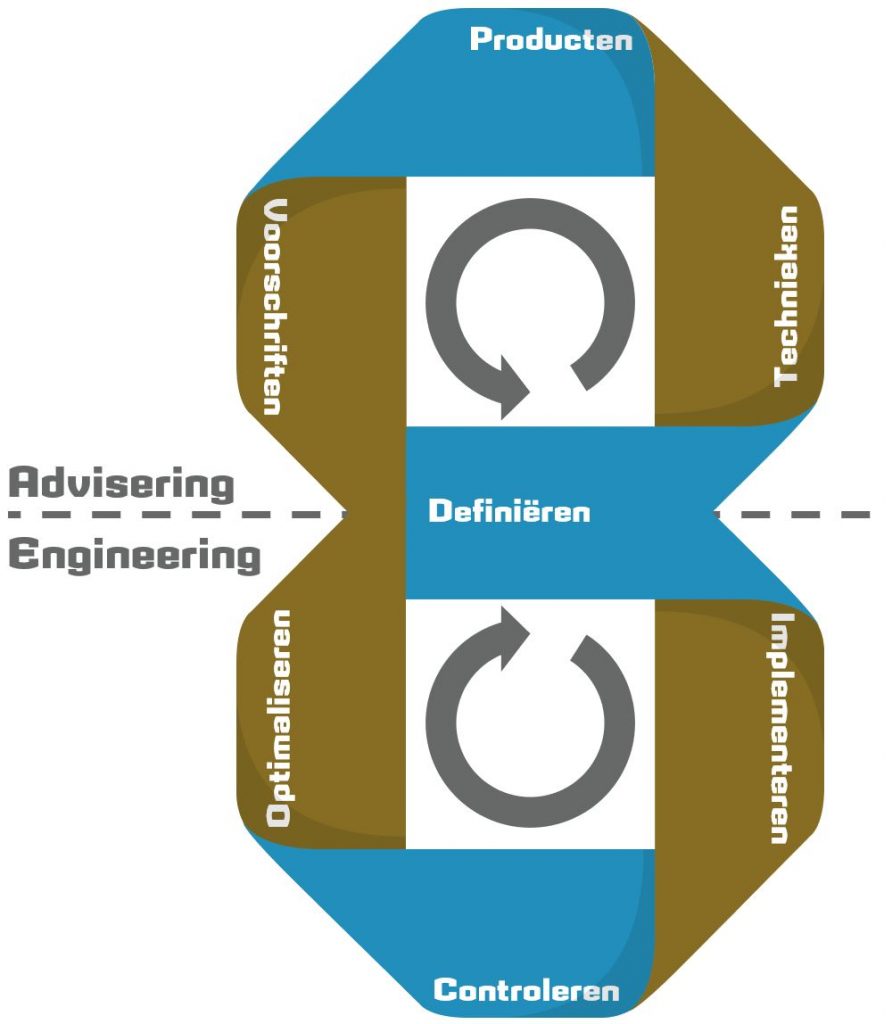 ITseqr framework