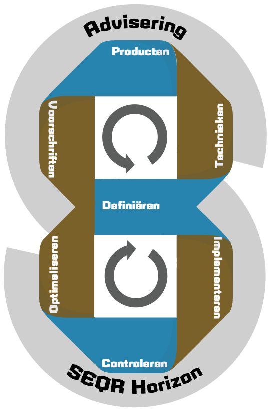 Cyber security awareness-trainingen