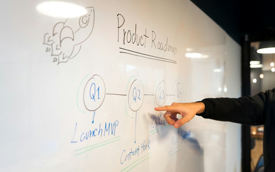 Threat modeling sessie